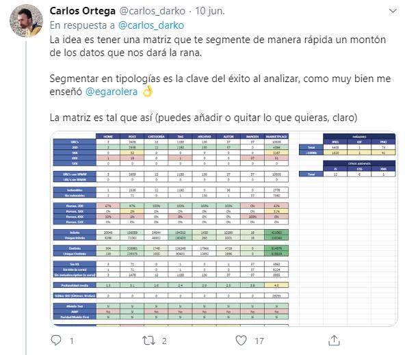 Dashboard Técnico Carlos Ortega